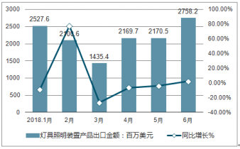 2020-2026年中国照明灯具制造市场深度分析与发展前景报告